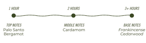 Ritual Smoke Soy Candle